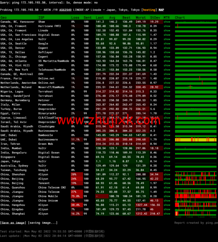 Linode：日本东京机房简单测评，附最新优惠码 - 新用户注册赠送 0 美金免费账户余额
