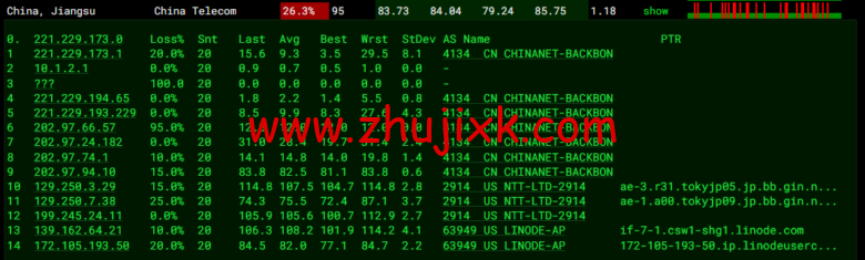 Linode：日本东京机房简单测评，附最新优惠码 - 新用户注册赠送 0 美金免费账户余额