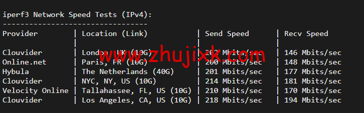 GooseYun 鹅云:全场九折,美国 Cera 大宽带,1 核/1G 内存/20G 硬盘/500G 流量/200M 带宽,月付 28 元起,美国 T 级高防 32 元/月起,附简单测评 GooseYun 鹅云:全场九折,美国 Cera 大宽带,1 核/1G 内存/20G 硬盘/500G 流量/200M 带宽,月付 28 元起,美国 T 级高防 32 元/月起,附简单测评