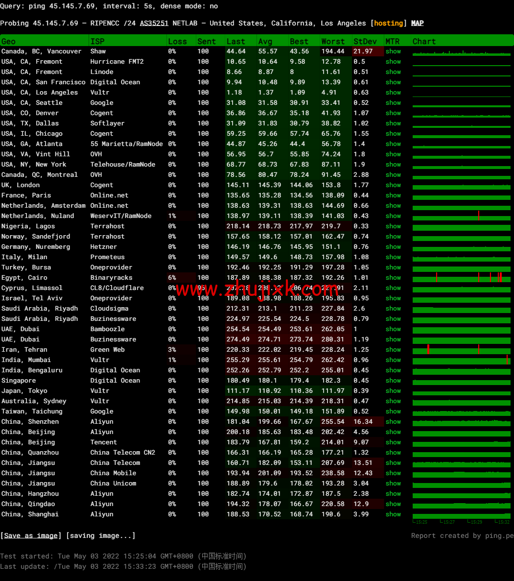GooseYun 鹅云:全场九折,美国 Cera 大宽带,1 核/1G 内存/20G 硬盘/500G 流量/200M 带宽,月付 28 元起,美国 T 级高防 32 元/月起,附简单测评 GooseYun 鹅云:全场九折,美国 Cera 大宽带,1 核/1G 内存/20G 硬盘/500G 流量/200M 带宽,月付 28 元起,美国 T 级高防 32 元/月起,附简单测评