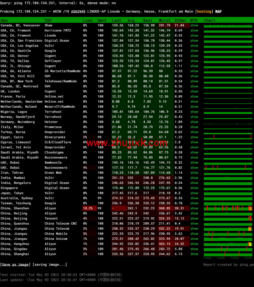 Linode:德国法兰克福机房简单测评,附最新优惠码 - 新用户注册赠送 0 美金免费账户余额 Linode:德国法兰克福机房简单测评,附最新优惠码 - 新用户注册赠送 0 美金免费账户余额