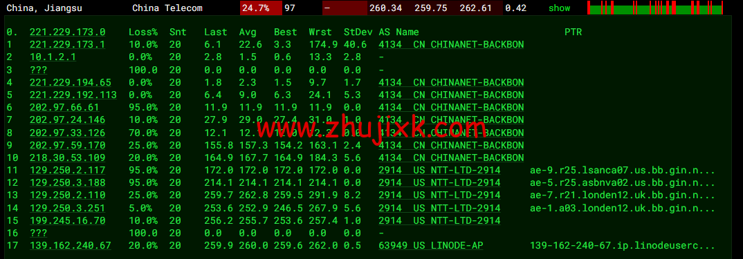 Linode:英国伦敦机房简单测评,附最新优惠码 - 新用户注册赠送 0 美金免费账户余额 Linode:英国伦敦机房简单测评,附最新优惠码 - 新用户注册赠送 0 美金免费账户余额