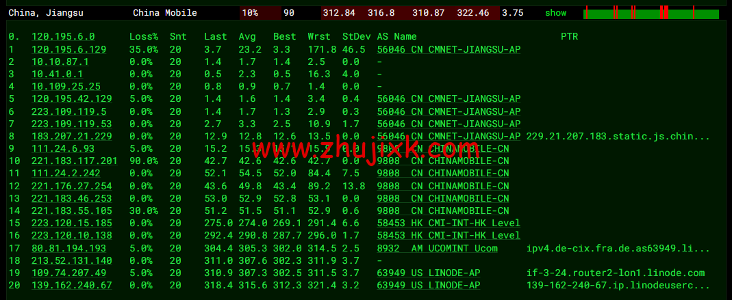 Linode:英国伦敦机房简单测评,附最新优惠码 - 新用户注册赠送 0 美金免费账户余额 Linode:英国伦敦机房简单测评,附最新优惠码 - 新用户注册赠送 0 美金免费账户余额