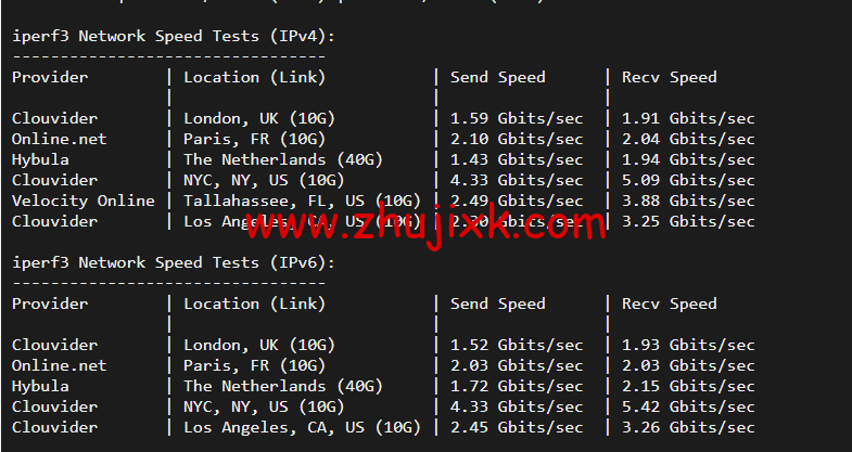 Linode:加拿大多伦多机房简单测评,附最新优惠码 - 新用户注册赠送 0 美金免费账户余额 Linode:加拿大多伦多机房简单测评,附最新优惠码 - 新用户注册赠送 0 美金免费账户余额