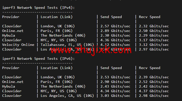 Linode：美国纽约机房简单测评，附最新优惠码 - 新用户注册赠送 0 美金免费账户余额