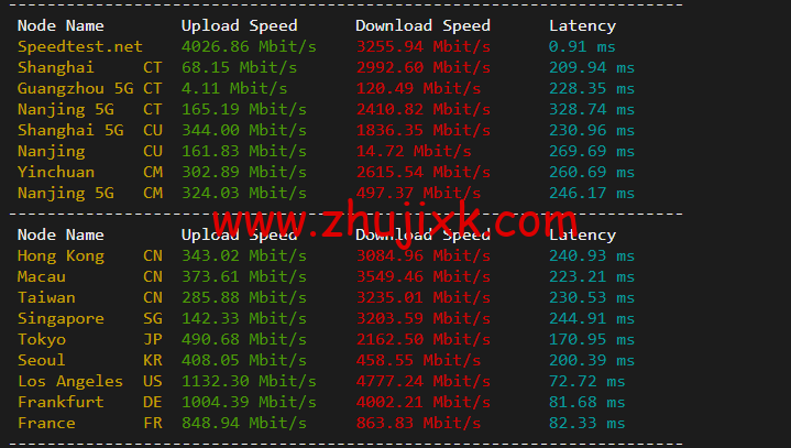 Linode：美国纽约机房简单测评，附最新优惠码 - 新用户注册赠送 0 美金免费账户余额