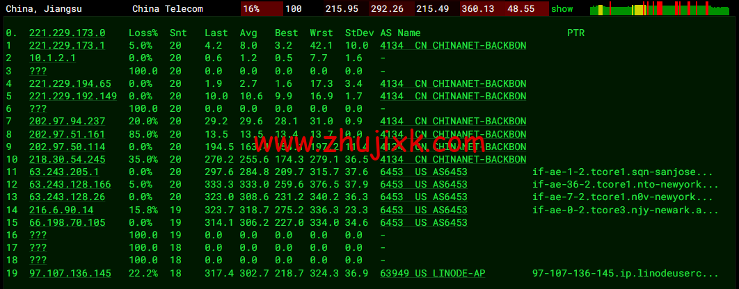 Linode：美国纽约机房简单测评，附最新优惠码 - 新用户注册赠送 0 美金免费账户余额