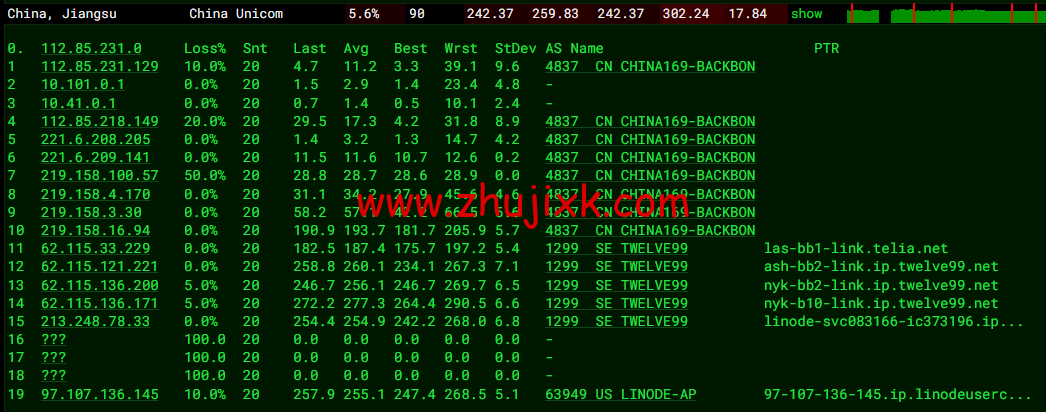 Linode：美国纽约机房简单测评，附最新优惠码 - 新用户注册赠送 0 美金免费账户余额