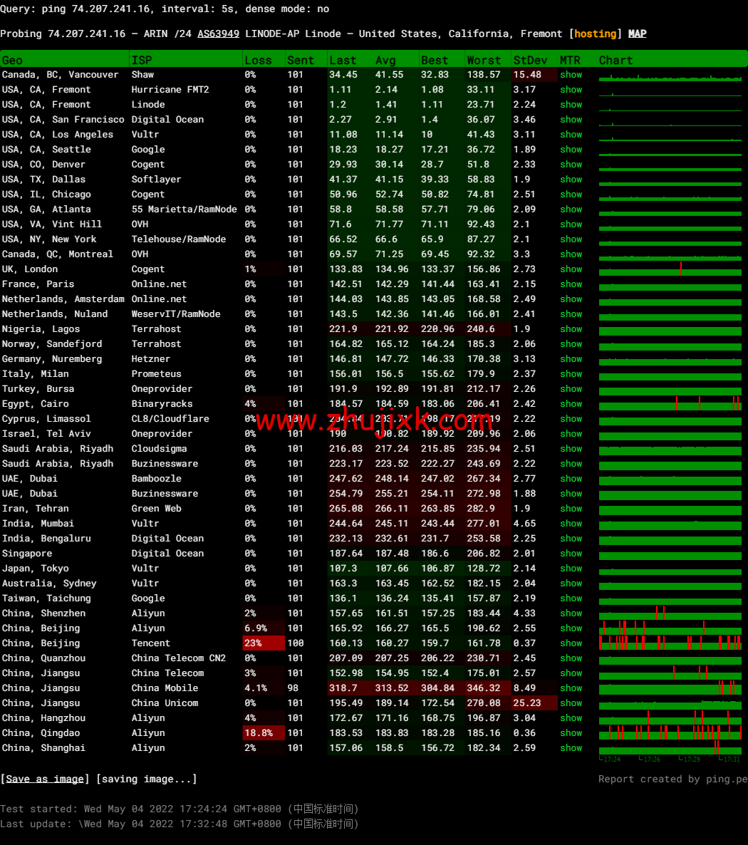 Linode：美国弗里蒙特机房简单测评，附最新优惠码 - 新用户注册赠送 0 美金免费账户余额