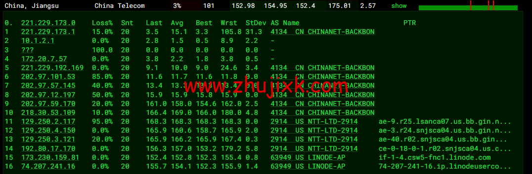 Linode：美国弗里蒙特机房简单测评，附最新优惠码 - 新用户注册赠送 0 美金免费账户余额