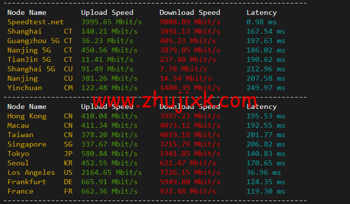 Linode：美国达拉斯机房简单测评，附最新优惠码 - 新用户注册赠送 0 美金免费账户余额