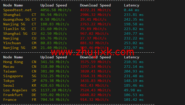 Linode：美国亚特兰大机房简单测评，附最新优惠码 - 新用户注册赠送 0 美金免费账户余额