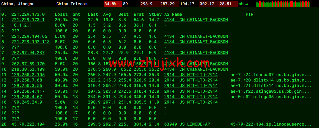 Linode：美国亚特兰大机房简单测评，附最新优惠码 - 新用户注册赠送 0 美金免费账户余额