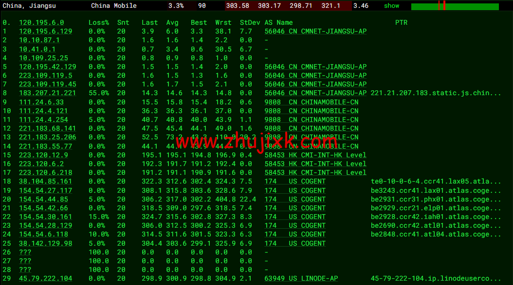 Linode：美国亚特兰大机房简单测评，附最新优惠码 - 新用户注册赠送 0 美金免费账户余额