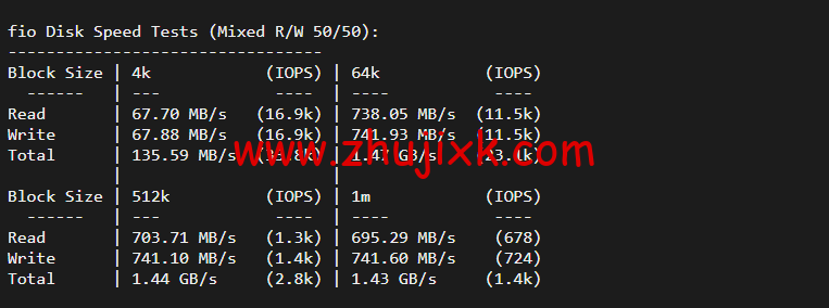 JustHost：俄罗斯 vps/美国 vps，可自由更换 IP，7.7 元/月起，附达拉斯机房简单测评（第二次测评）