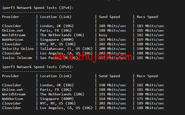 JustHost：俄罗斯 vps/美国 vps，可自由更换 IP，7.7 元/月起，附达拉斯机房简单测评（第二次测评）