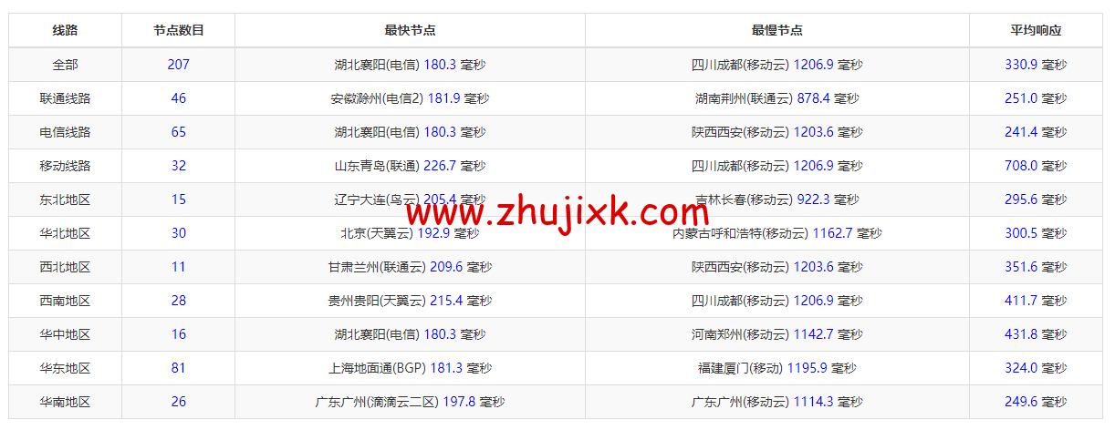 JustHost：俄罗斯 vps/美国 vps，可自由更换 IP，7.7 元/月起，附达拉斯机房简单测评（第二次测评）