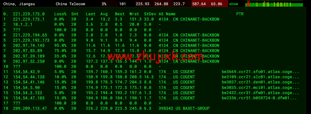 JustHost：俄罗斯 vps/美国 vps，可自由更换 IP，7.7 元/月起，附达拉斯机房简单测评（第二次测评）