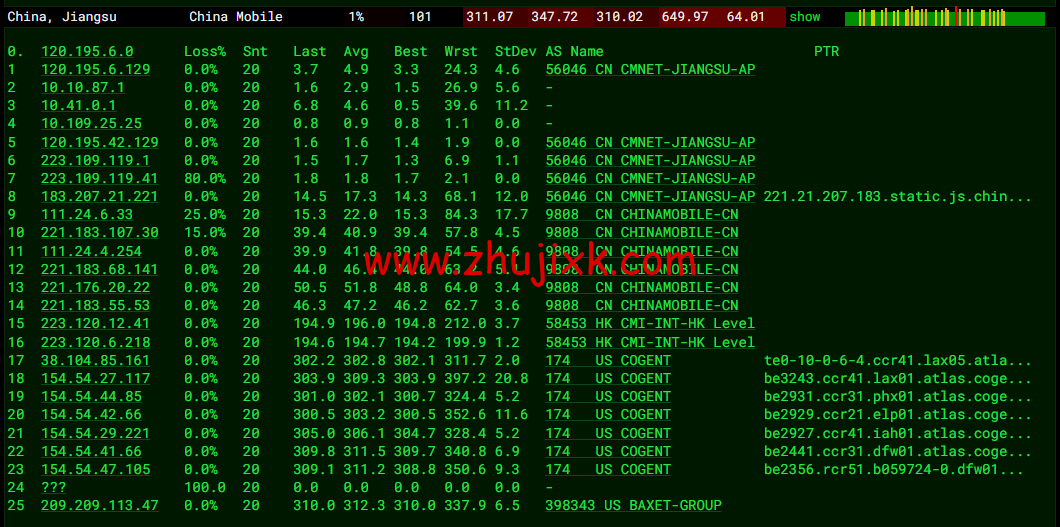 JustHost：俄罗斯 vps/美国 vps，可自由更换 IP，7.7 元/月起，附达拉斯机房简单测评（第二次测评）