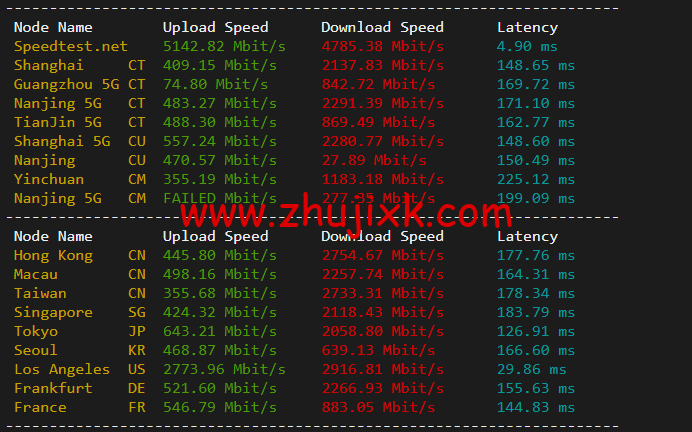 斯巴达(SpartanHost)：西雅图机房高防 vps，E5 KVM VPS（去程直连，AS4837 回程），简单测评