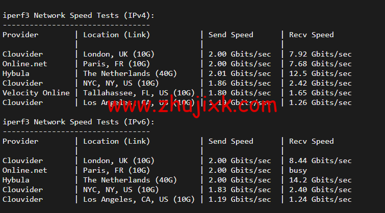 #2022 年 5 月#DigitalOcean：荷兰阿姆斯特丹机房简单测评