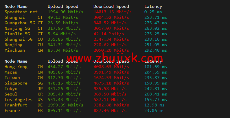 #2022 年 5 月#DigitalOcean：荷兰阿姆斯特丹机房简单测评