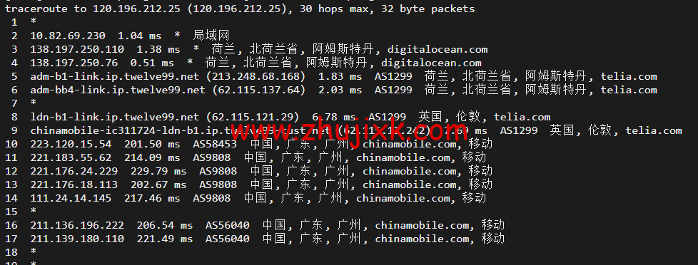 #2022 年 5 月#DigitalOcean：荷兰阿姆斯特丹机房简单测评