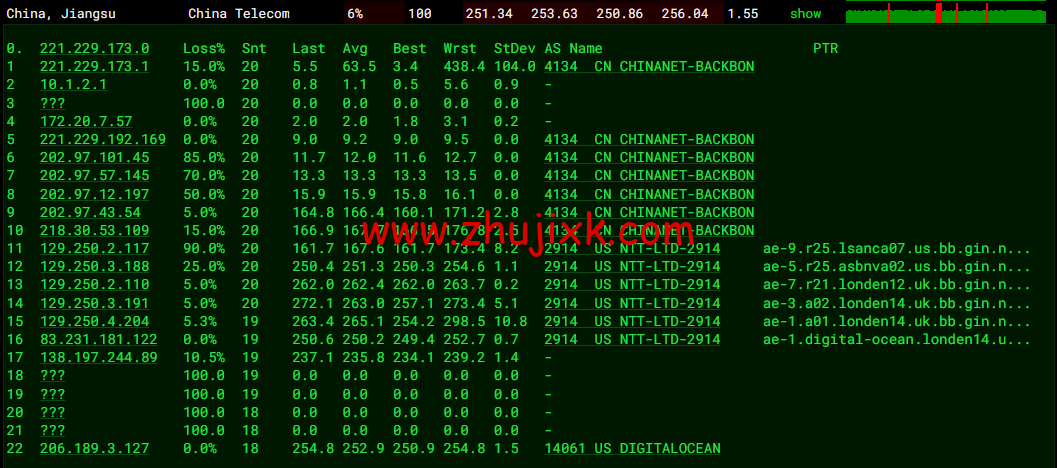 #2022 年 5 月#DigitalOcean：荷兰阿姆斯特丹机房简单测评