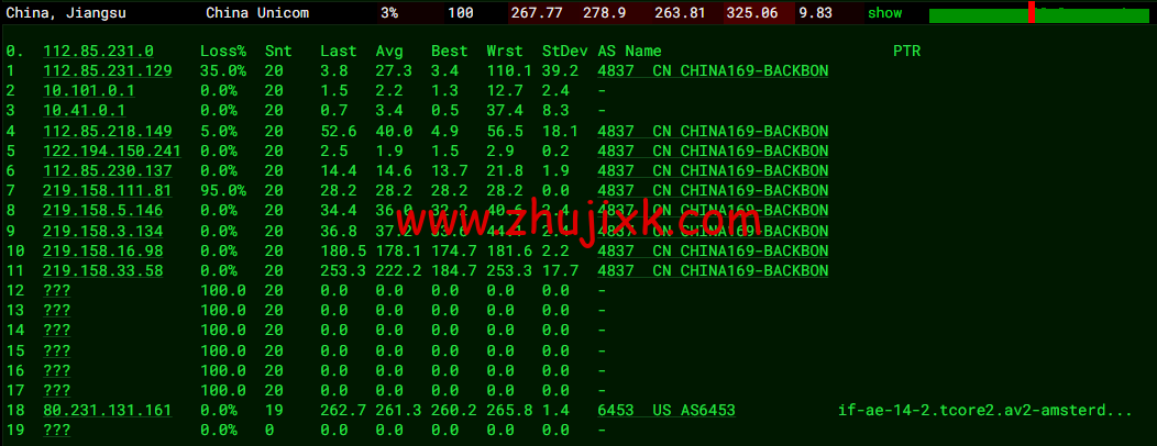 #2022 年 5 月#DigitalOcean：荷兰阿姆斯特丹机房简单测评