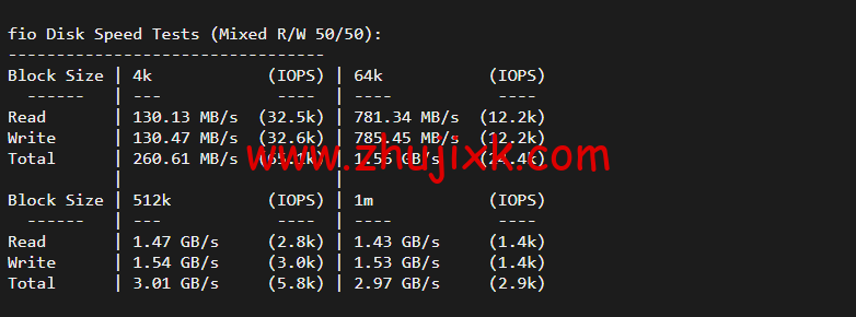 #2022 年 5 月#DigitalOcean:印度班加罗尔机房简单测评 #2022 年 5 月#DigitalOcean:印度班加罗尔机房简单测评