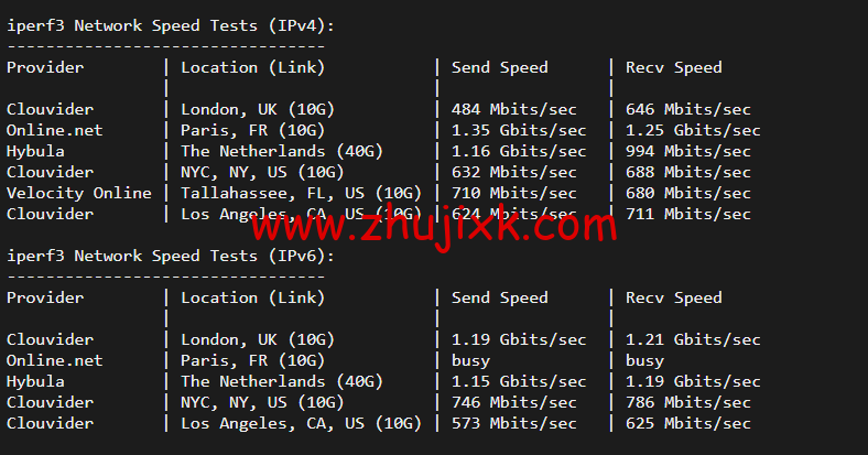 #2022 年 5 月#DigitalOcean:印度班加罗尔机房简单测评 #2022 年 5 月#DigitalOcean:印度班加罗尔机房简单测评
