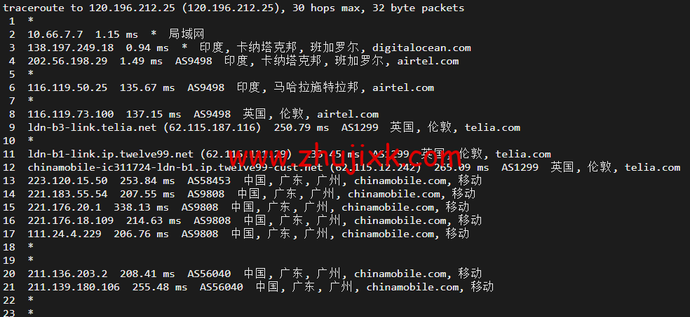 #2022 年 5 月#DigitalOcean:印度班加罗尔机房简单测评 #2022 年 5 月#DigitalOcean:印度班加罗尔机房简单测评