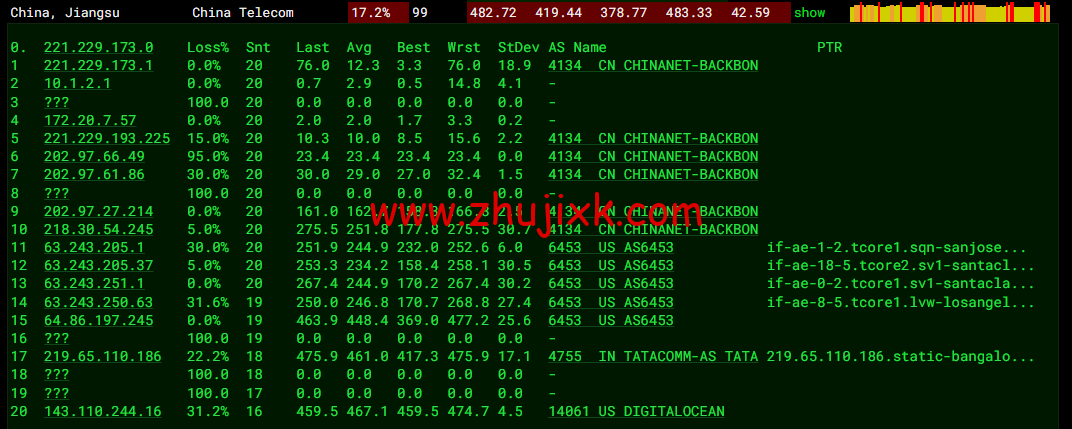 #2022 年 5 月#DigitalOcean:印度班加罗尔机房简单测评 #2022 年 5 月#DigitalOcean:印度班加罗尔机房简单测评