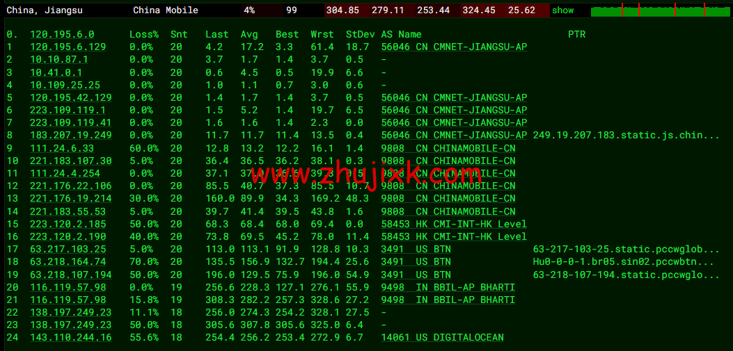 #2022 年 5 月#DigitalOcean:印度班加罗尔机房简单测评 #2022 年 5 月#DigitalOcean:印度班加罗尔机房简单测评