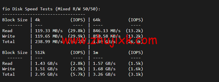 #2022 年 5 月#DigitalOcean：加拿大多伦多机房简单测评