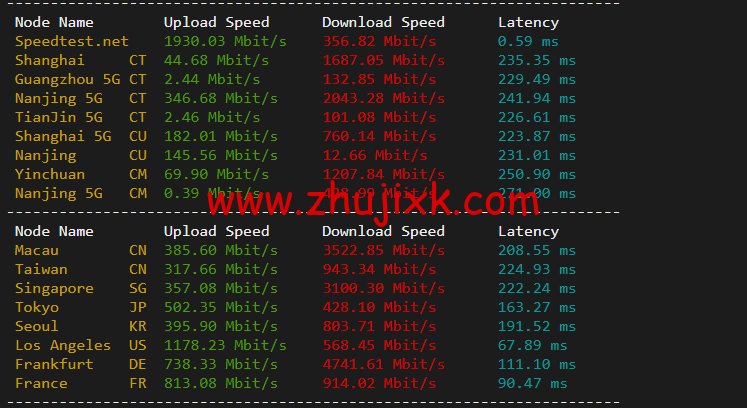 #2022 年 5 月#DigitalOcean：加拿大多伦多机房简单测评