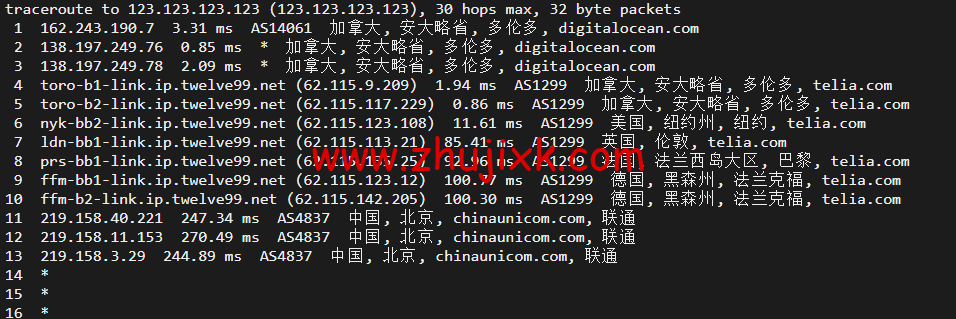 #2022 年 5 月#DigitalOcean：加拿大多伦多机房简单测评