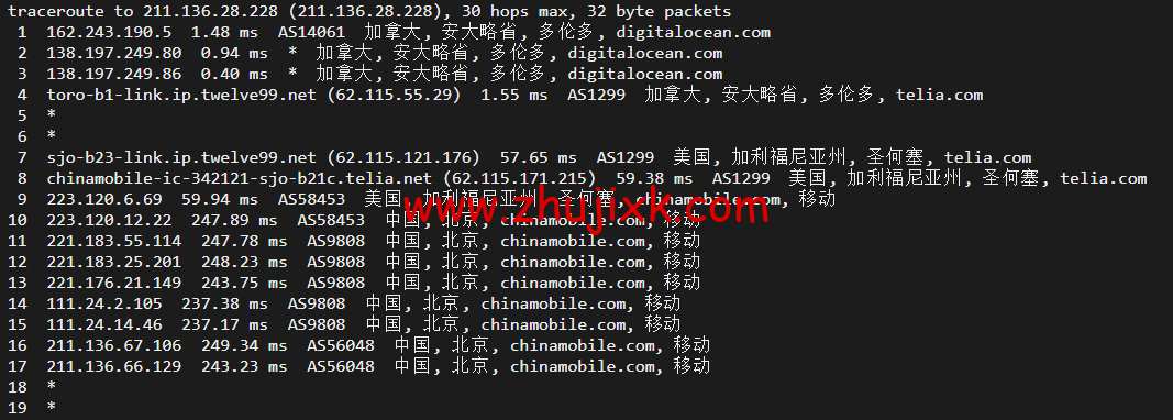 #2022 年 5 月#DigitalOcean：加拿大多伦多机房简单测评