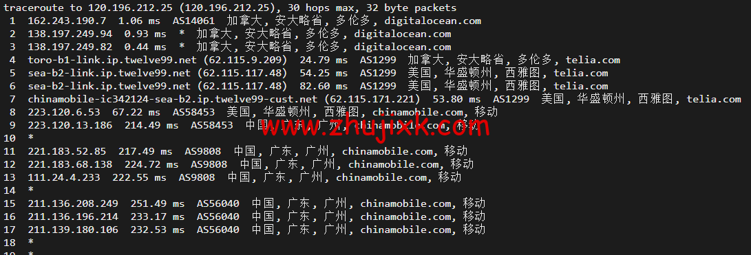 #2022 年 5 月#DigitalOcean：加拿大多伦多机房简单测评