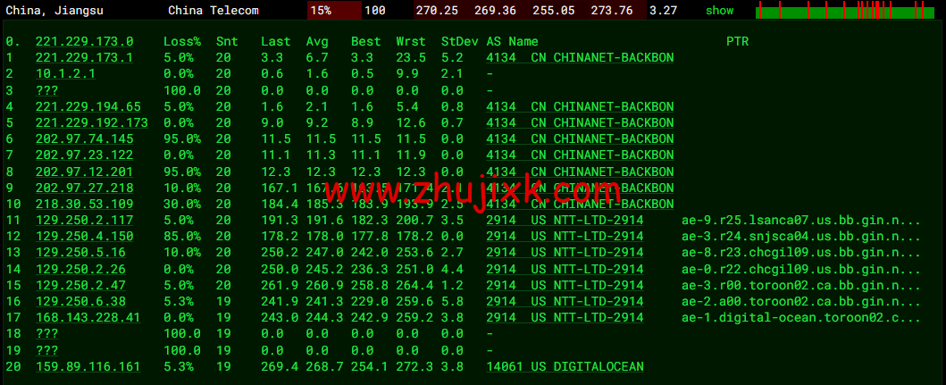 #2022 年 5 月#DigitalOcean：加拿大多伦多机房简单测评