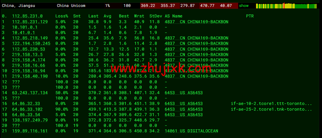 #2022 年 5 月#DigitalOcean：加拿大多伦多机房简单测评