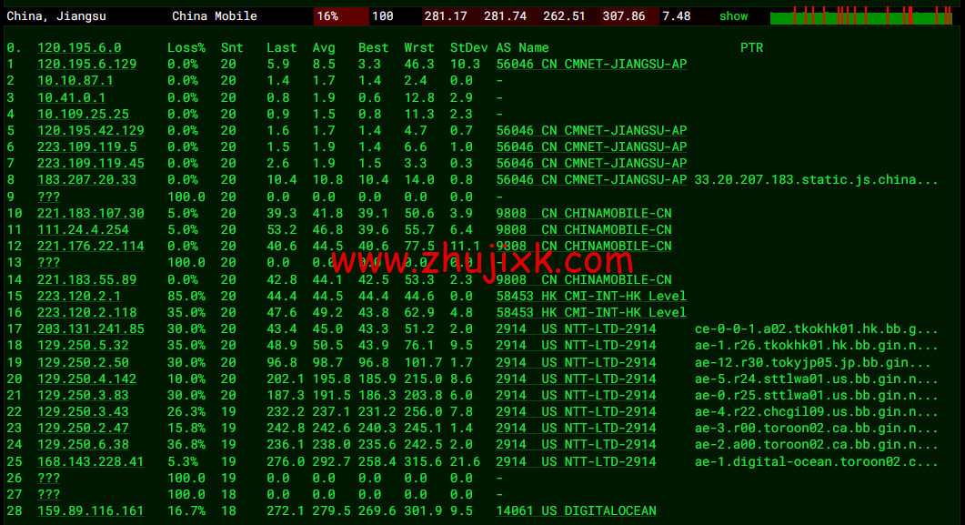 #2022 年 5 月#DigitalOcean：加拿大多伦多机房简单测评