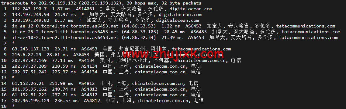 #2022 年 5 月#DigitalOcean：加拿大多伦多机房简单测评