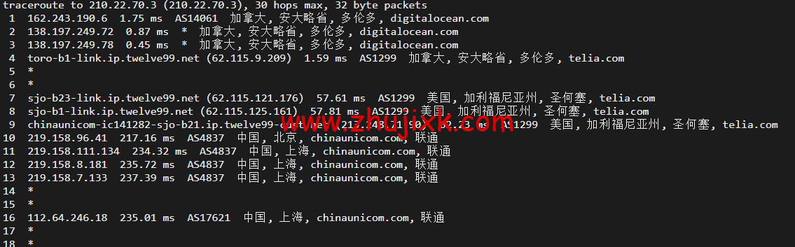 #2022 年 5 月#DigitalOcean：加拿大多伦多机房简单测评