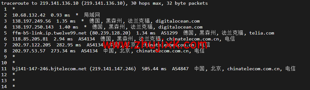 #2022 年 5 月#DigitalOcean:德国法兰克福机房简单测评 #2022 年 5 月#DigitalOcean:德国法兰克福机房简单测评