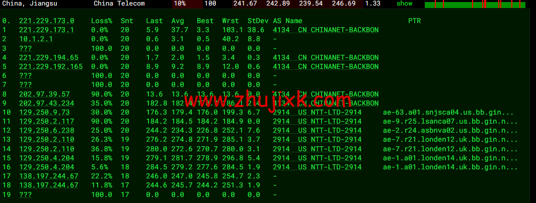 #2022 年 5 月#DigitalOcean:德国法兰克福机房简单测评 #2022 年 5 月#DigitalOcean:德国法兰克福机房简单测评