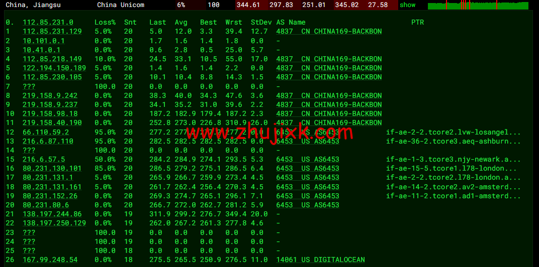 #2022 年 5 月#DigitalOcean:德国法兰克福机房简单测评 #2022 年 5 月#DigitalOcean:德国法兰克福机房简单测评