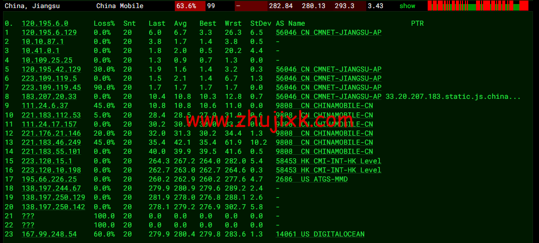 #2022 年 5 月#DigitalOcean:德国法兰克福机房简单测评 #2022 年 5 月#DigitalOcean:德国法兰克福机房简单测评