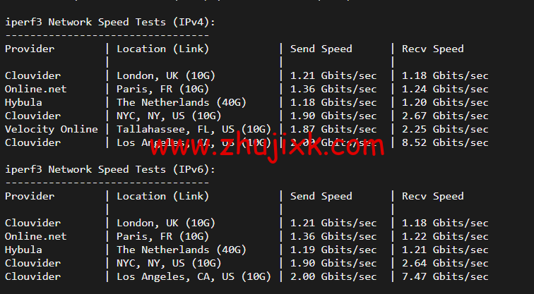 #2022 年 5 月#DigitalOcean：美国旧金山机房简单测评
