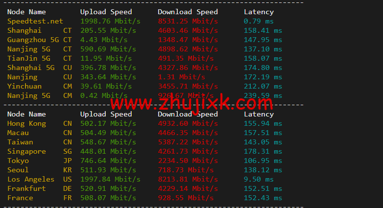 #2022 年 5 月#DigitalOcean：美国旧金山机房简单测评